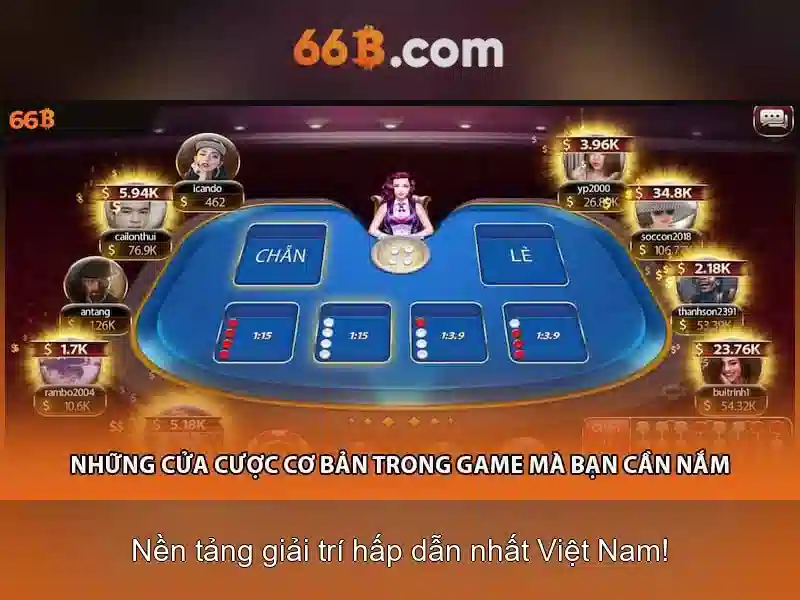 66b và hành trình đột phá công nghệ